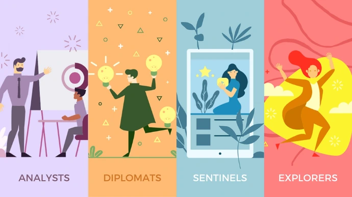 16Personalities